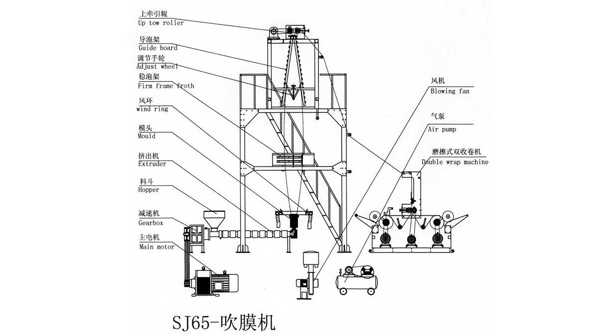 upload/1c/202503/blow-film-extrusion-machine-0.jpg